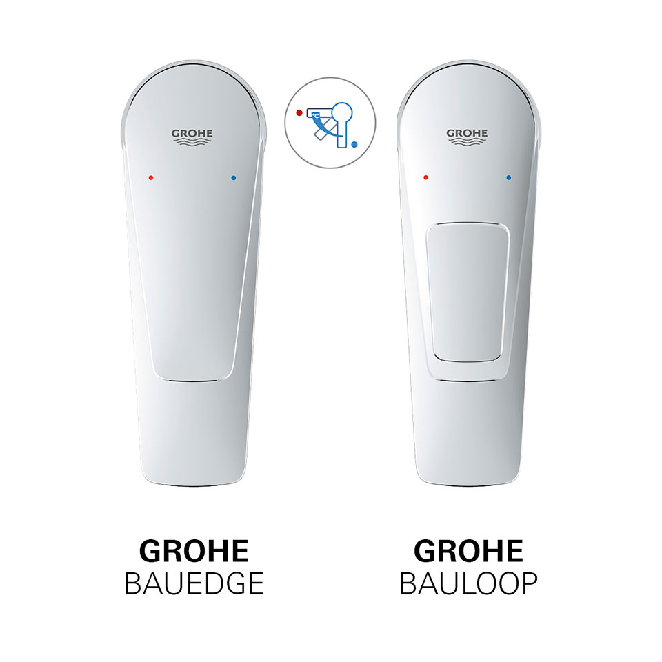 GROHE Baulines